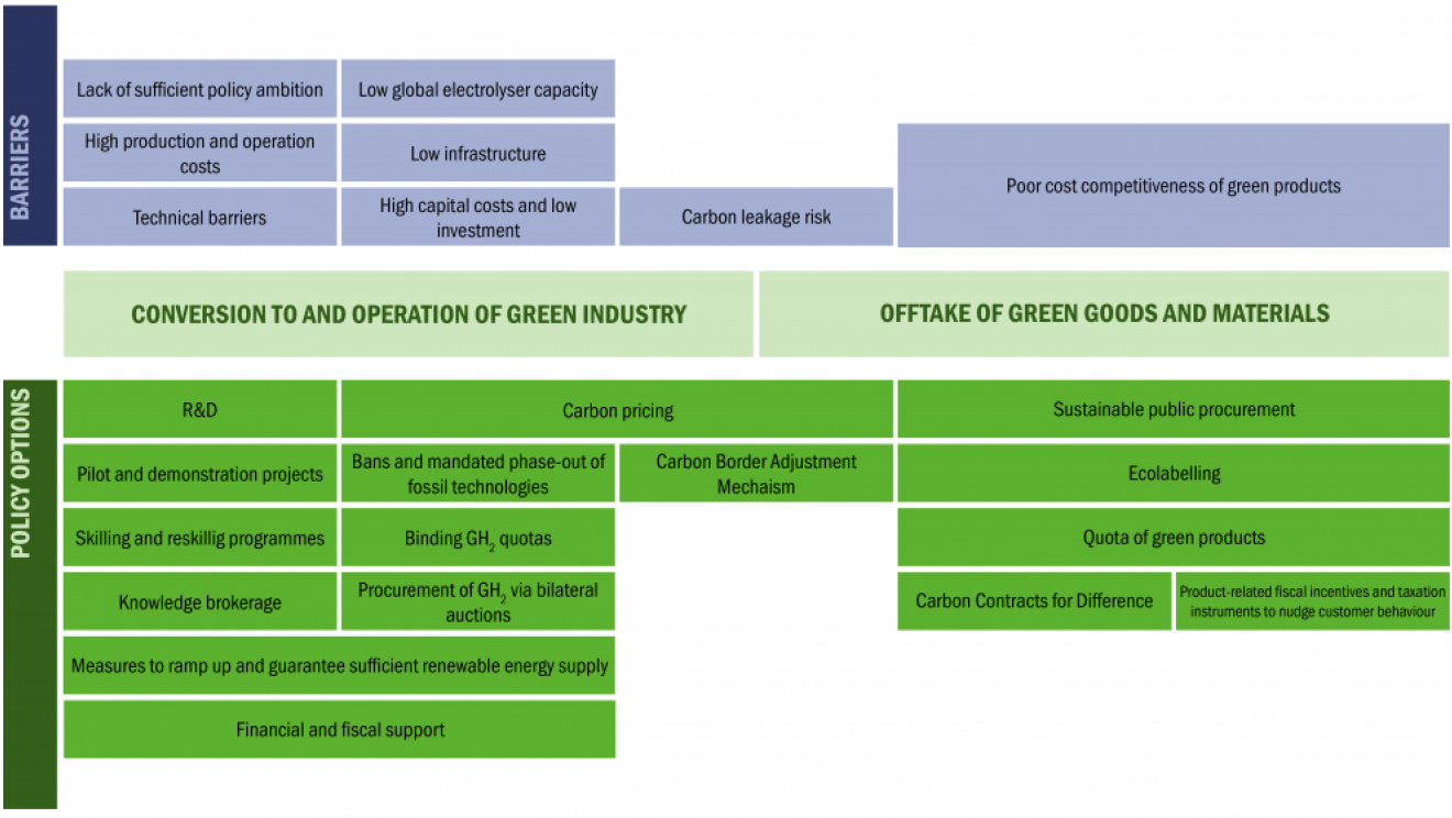 Industrial and innovation policy 1