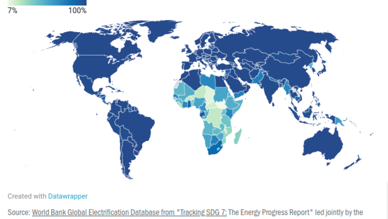 access to electricity